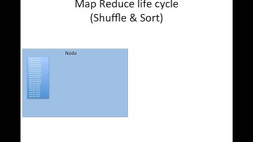Hadoop Map Reduce Development - 01 Role of combiners for aggregation