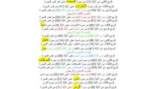 أحزاب القرآن الكريم وتقسيمها حسب الآيات Youtube