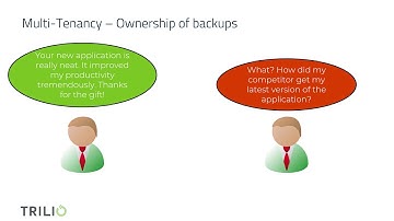 Data Protection in OpenStack: More than just the Data