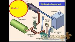 Starting a Diesel Engine with Hydraulic Starters