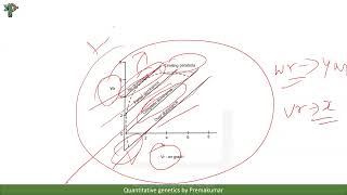 mating designs biometrical genetics