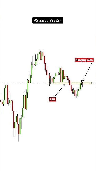 Break and Retest Trading Strategy Banknifty Nifty Chart Pattern #shorts ...