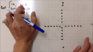 1.5I Graphing Piece wise Defined Functions