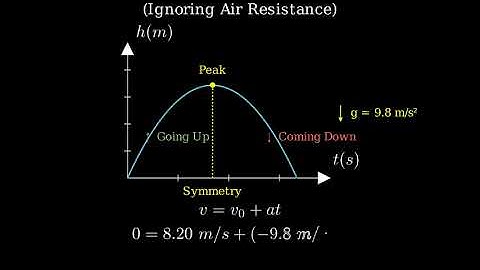A box rests on frozen pond, which serves as a frictionless horizontal surface. If fisherman applies
