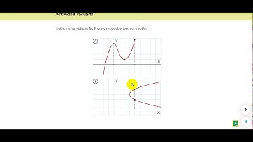 Funciones. Qué es una función. Variable dependiente e independiente. Dominio y Recorrido o Imagen