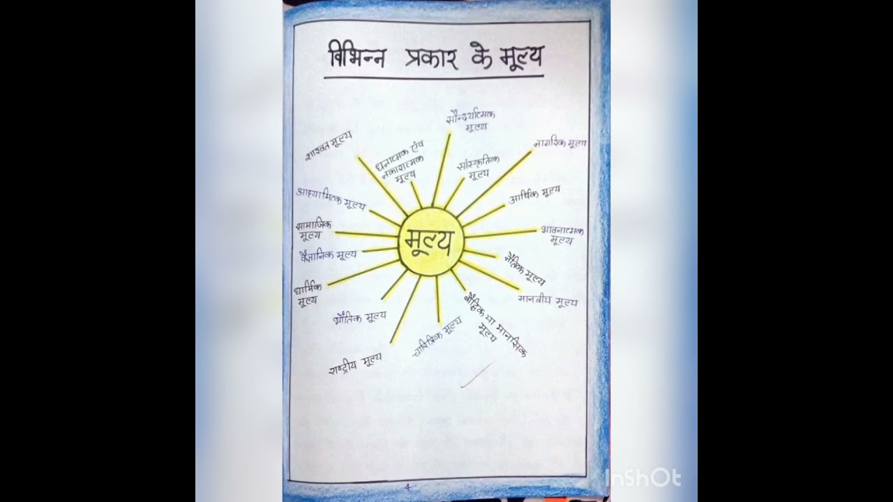 B. Ed. 1st semester // Value And Peace Education Assignment in Hindi // Lucknow University