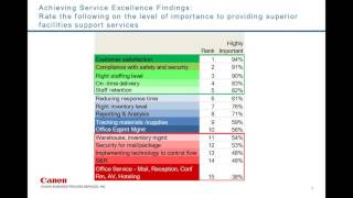 Webinar: Facilities Management Challenges and Opportunities in 2016