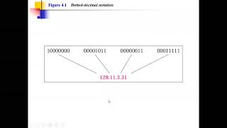 Computer Network |IP Addresses :Classful Addressing | CSE-311 Lecture-2