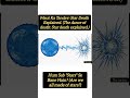 Jab Suraj Khatam Hoga... 😱 The Life &amp; Death of Stars Explained