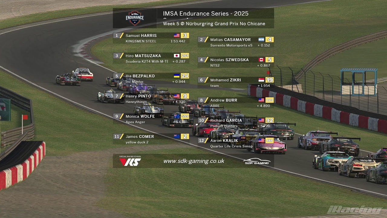 Ace Motorsports IMSA GridFinder Endurance