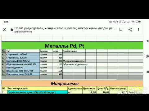 Где находится Палладий Платина. Как она выглядит (фото). И её цена.