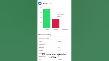 UPP computer operator score #upsi #upp #rwa #exampur .. RWA score mock Sunday free top 10 #Uppco