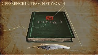 Top 3 Legendary Comebacks That Changed Dota 2 Forever