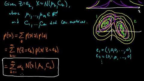 (ML 16.6) Gaussian mixture model (Mixture of Gaussians)