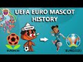 Uefa Euro Mascot History - 1980 - 2020 Evolution