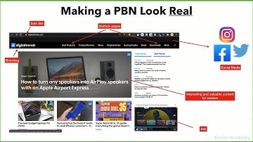 How to Build a PBN and Make it Look Real [M3V04]