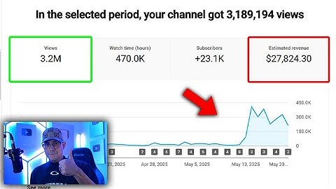 6 Signs You are Going to Blow Up on YouTube