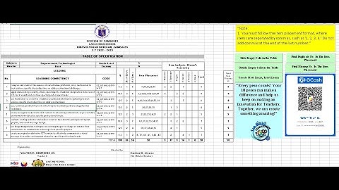 Generate Most and Least Learn Competency from TOS and Frequency of Error