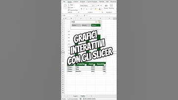 Crea stupendi grafici interattivi con gli SLICER di Excel 365 @planetexcel