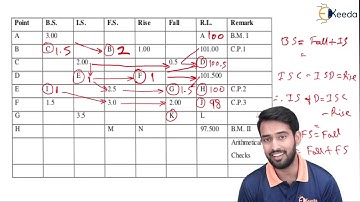 Missing Reading - Example 02 - Levelling and Its Application - Surveying 1