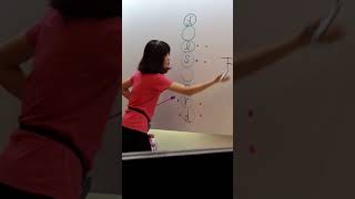 美育1060816認識do re me so la