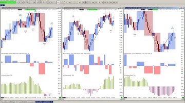 MBoxWave - Getting Started with Sierra Chart