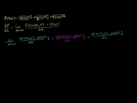 Partial derivatives of