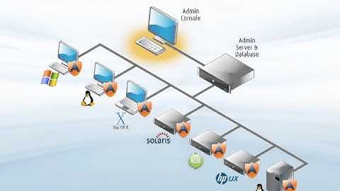 EpiForce Security Components
