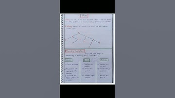 Tree data structure #shortsvideo