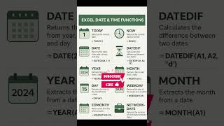 📊 Excel Date & Time Functions Explained ⏰ | TODAY, NOW, DATE, DATEDIF (Hindi) #exceltutorials