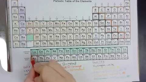 Color Coding the Periodic Table