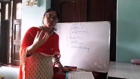 Class-5,Moral Science,chapter-2