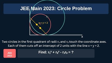 Two circles in the first quadrant of radii r₁ and r₂ touch the coordinate axes  Each of them cuts of