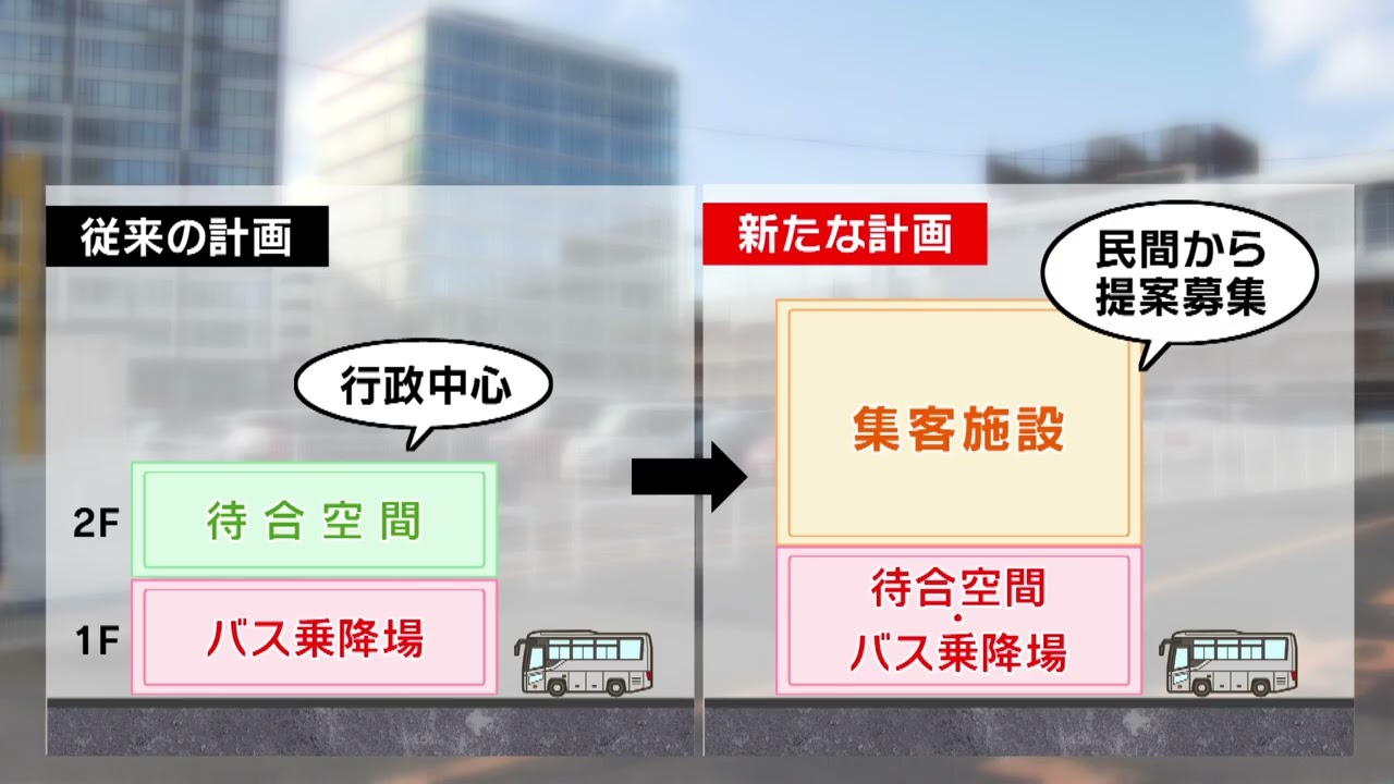 【検討】新潟駅南口のバスターミナル・仮称「バスタ新潟」官民連携で集客施設の計画案　中心部の活性化へ