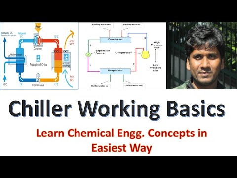 Chiller Working Basics/How Chiller