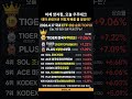 2026.4.17 국내 ETF 상승 순위 TOP10을 정리했습니다!