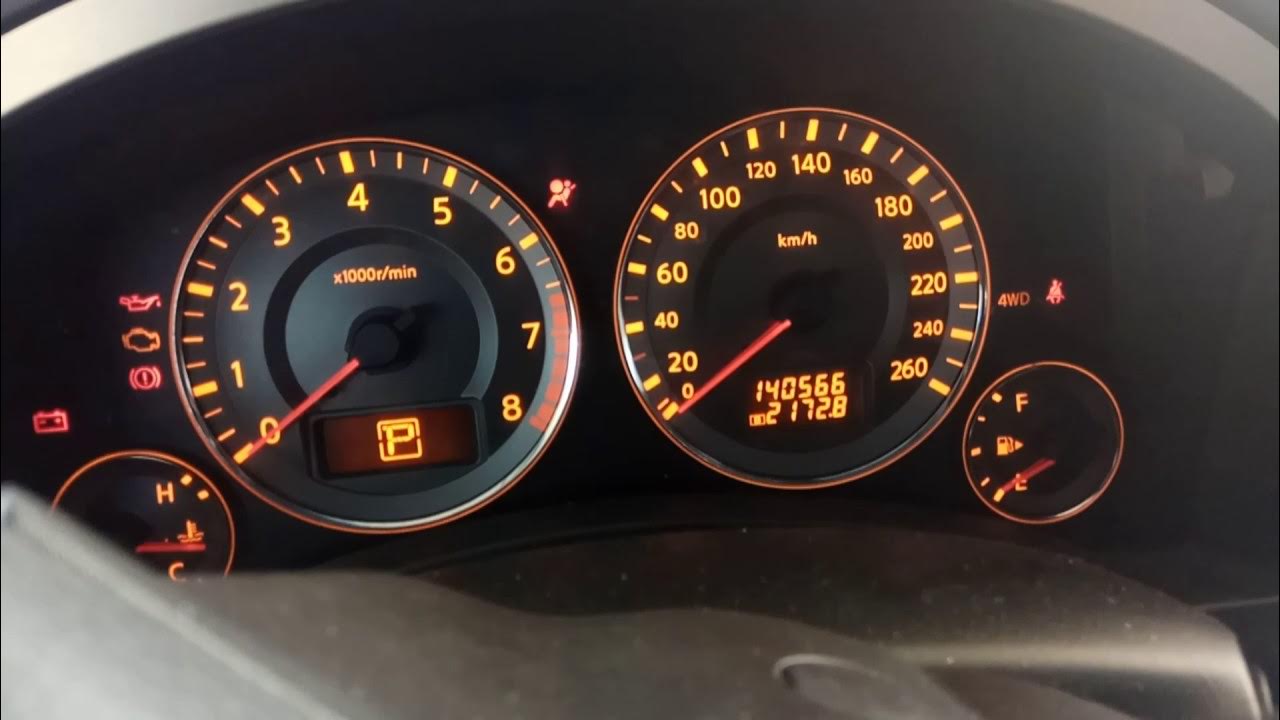 Ключевые индикаторы проблем