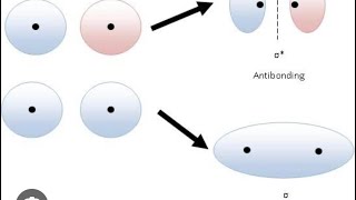 Molecular Orbitals Energy Levels Unveiled