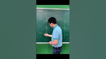 Bạn đã biết hết cách vẽ các đồ thị hàm số này chưa?😉 Xem đến cuối video nhé 😜-Lê Mạnh Cường #shorts