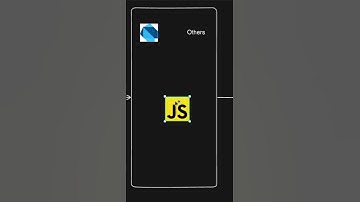 What is Dart?   #Programming  #Shorts  #Coding #dart