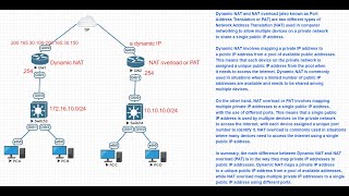 Lab-#34:  How to configure Dynamic NAT and NAT overload on Cisco Router