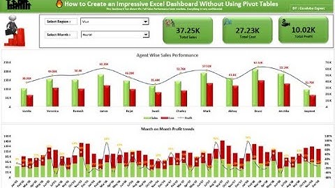 🔥 How to Create an Impressive Excel Dashboard Without Using Pivot Tables. #Excel #VBA #SQL