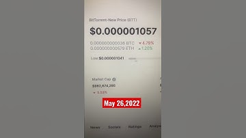 Price of #cryptocurrency #bittorrentnew#bittorrent #btt-BitTorrent New price today