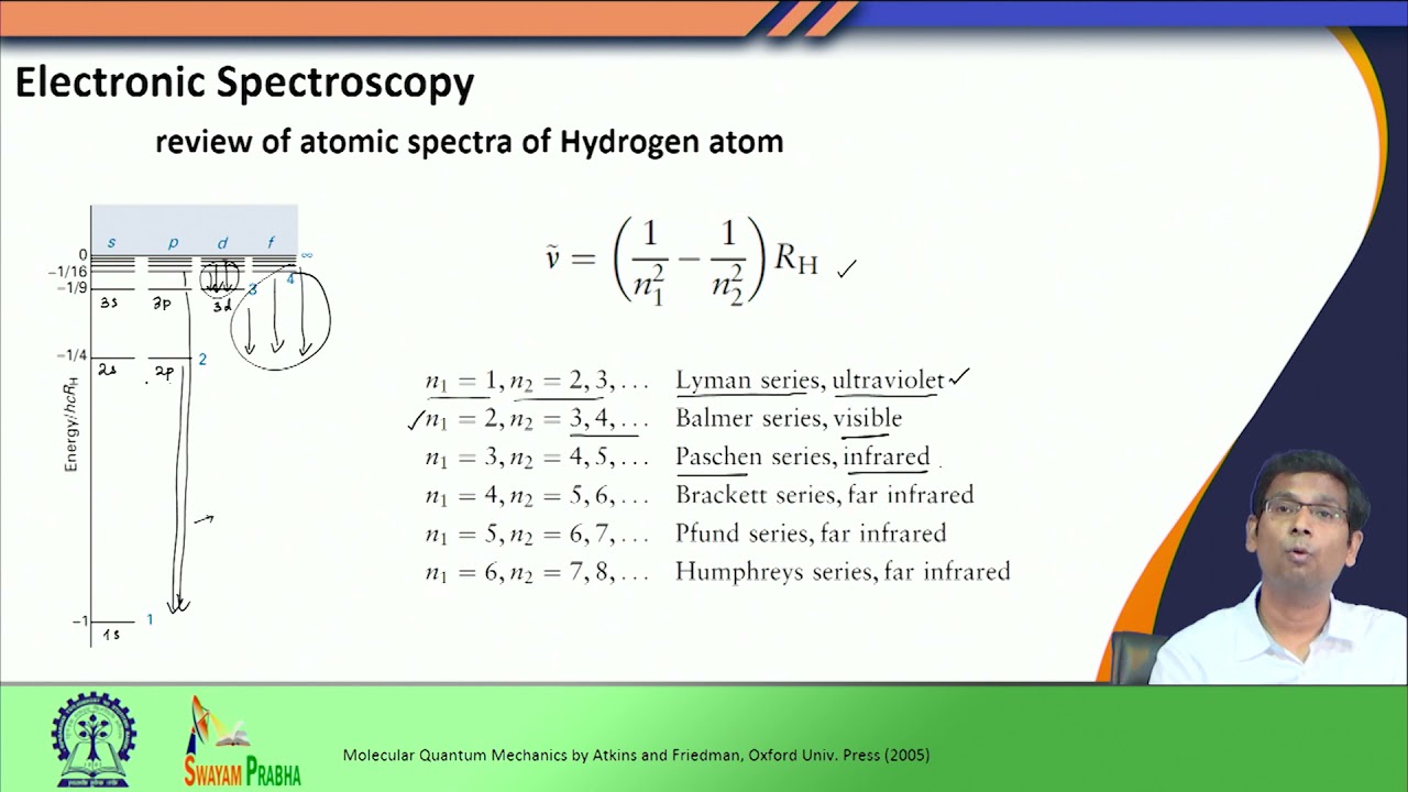 Electronic Spectroscopy- Selection rules