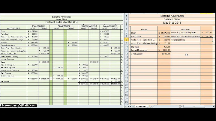 Creating a Balance Sheet