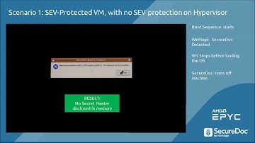 EPYC SEV and SecureDoc - Securing Memory