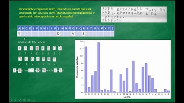 Ejercicio Encriptación Monoalfabética - Básico