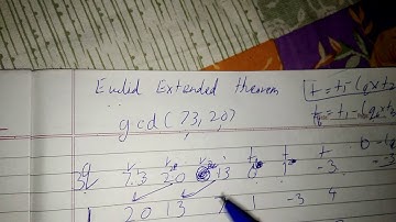 Euclid  extended algorithm example