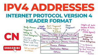 IPv4 Addresses | Internet Protocol version 4 | Header Format | Computer Networks