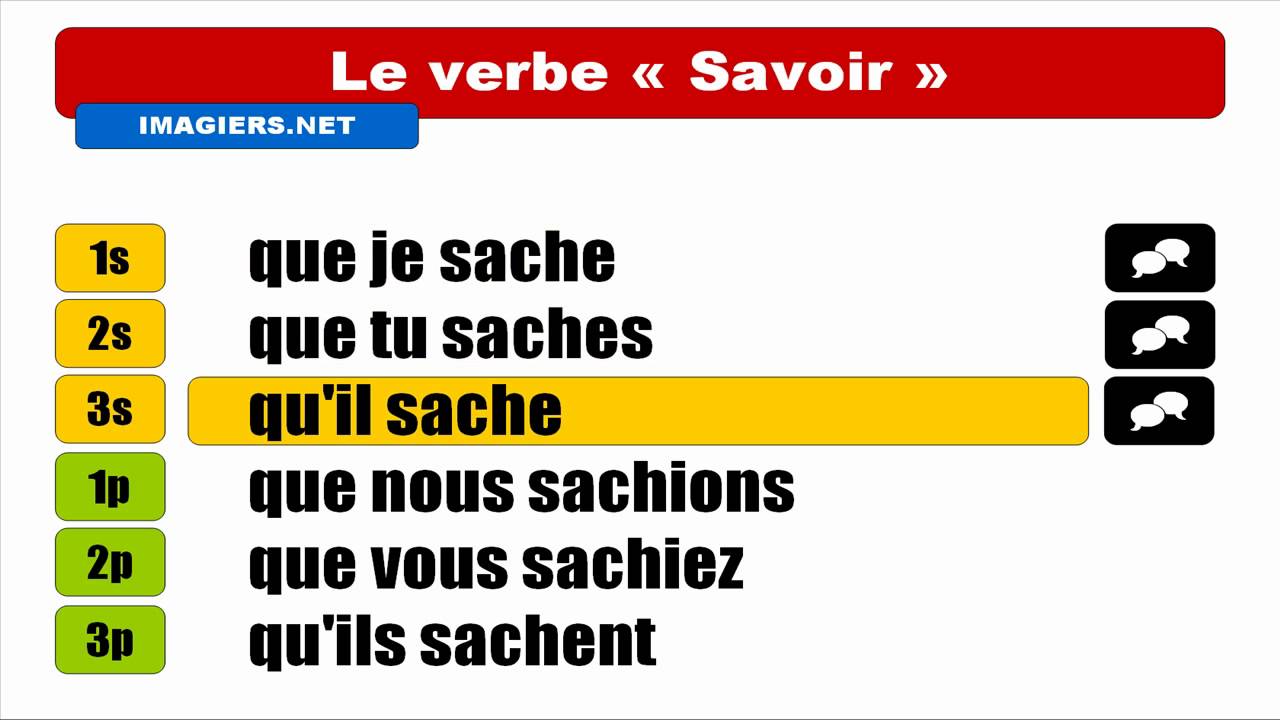 Verbe Savoir Au Subjonctif Present